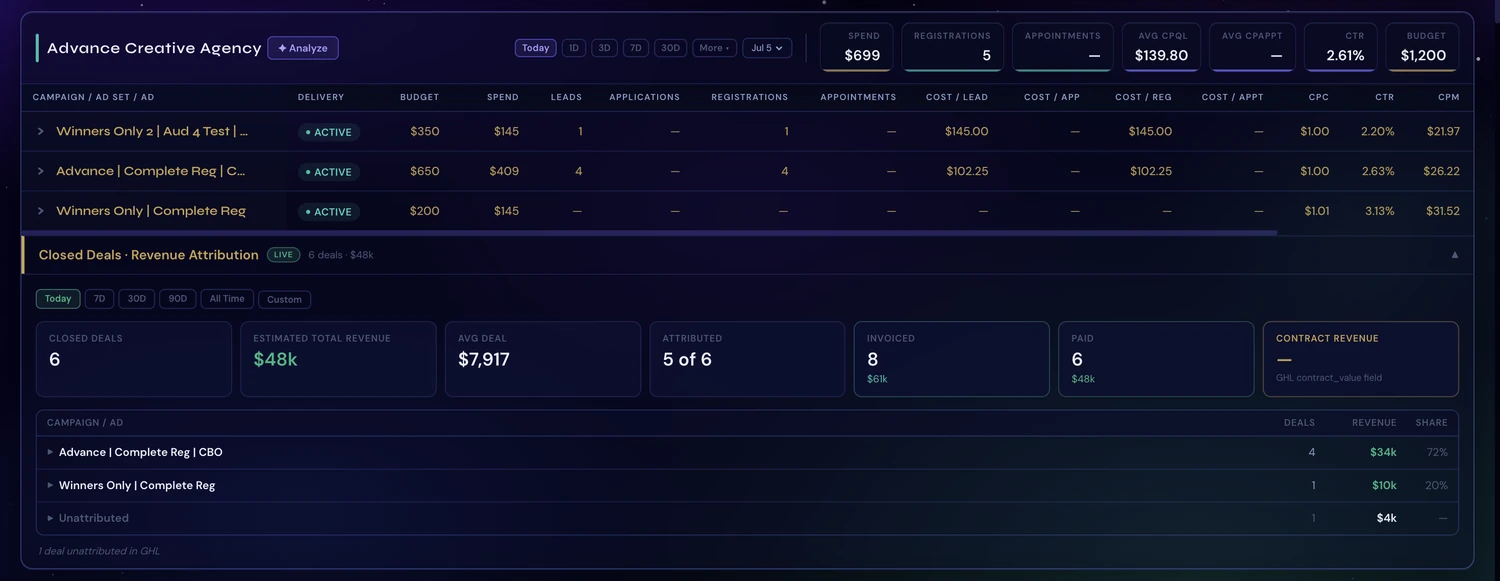 Mieruka Dashboard screenshot